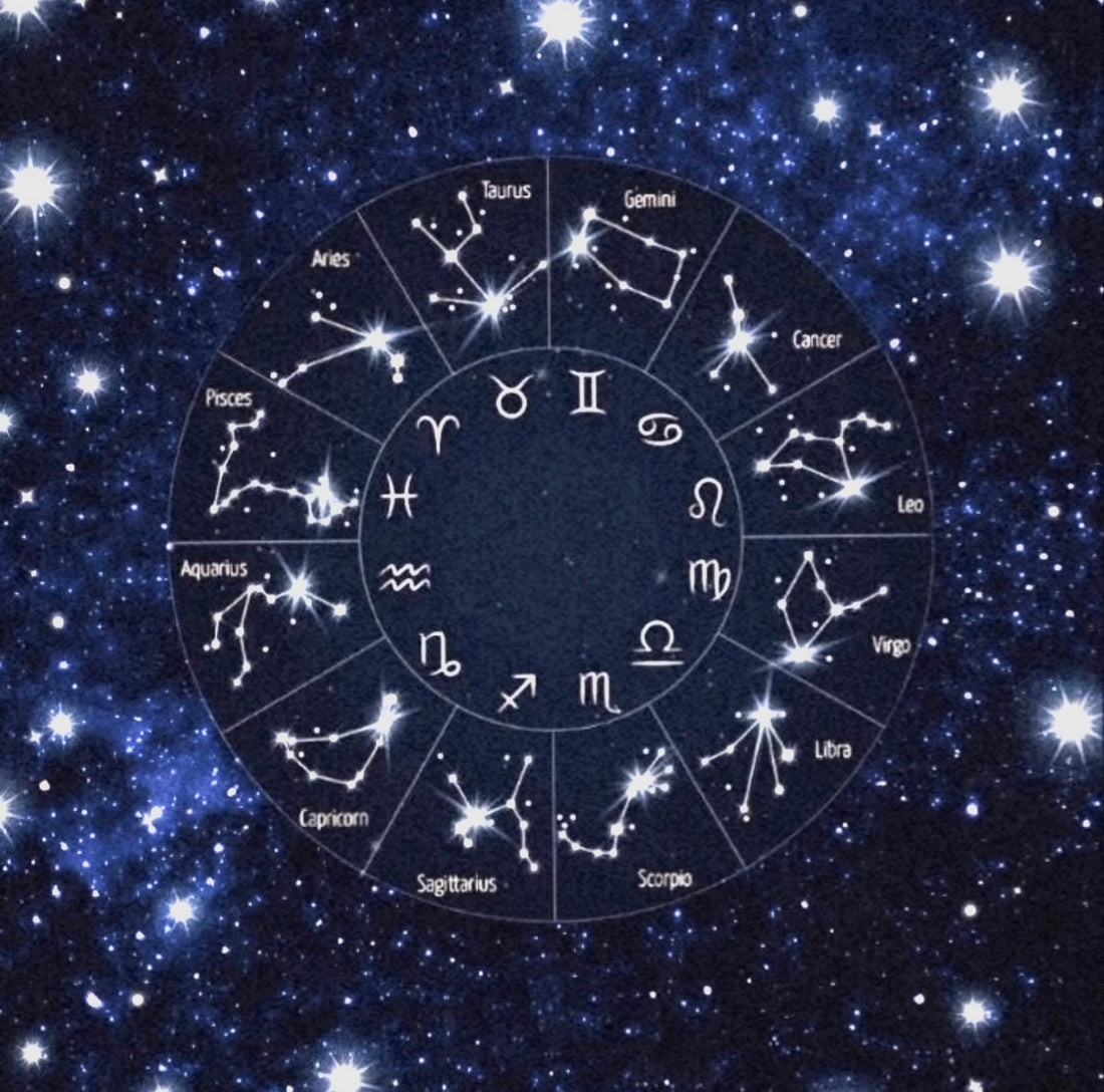 March Zodiac Sign Focus Words and Affirmations