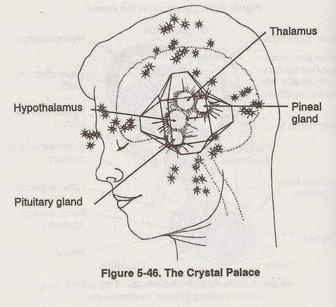 Crystalline Pineal Filter